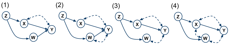 IV graphs